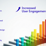 5 Must-Have Features for a High-Converting Business Website in 2026