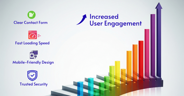 5 Must-Have Features for a High-Converting Business Website in 2026